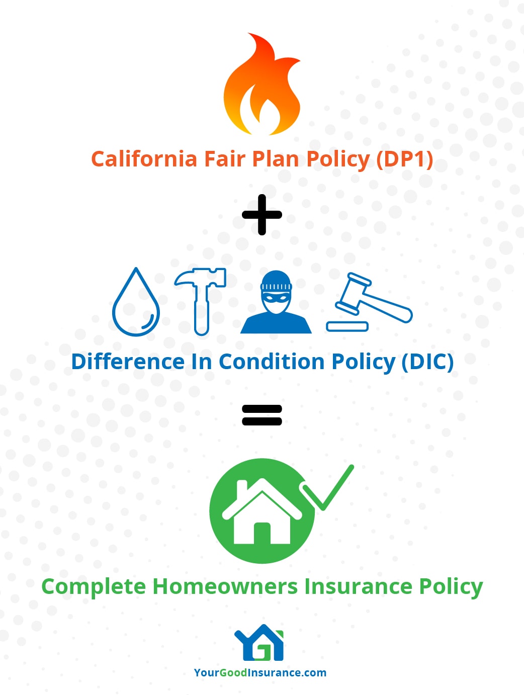 What is CA Fair Plan Insurance & When do I need it? Your Good Insurance Agency